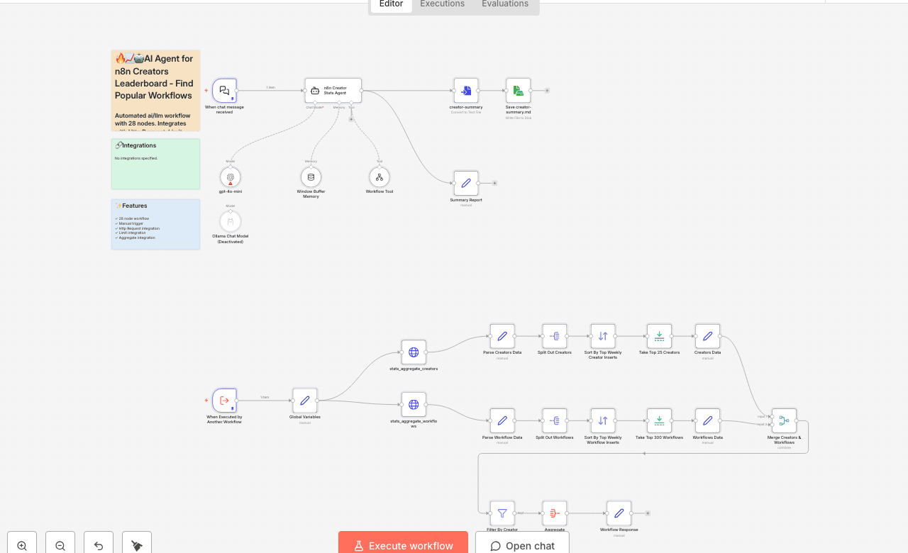 🔥📈🤖 AI Agent for n8n Creators Leaderboard - Find Popular Workflows